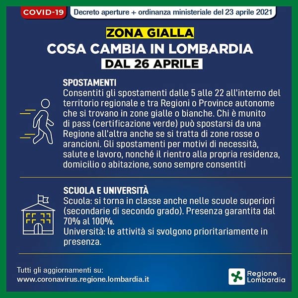 Lombardia zona gialla aperture dal 26 Aprile 2021