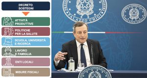 Decreto Sostegni 23 Marzo 2021