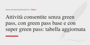 Amministrazione Srl Le attività consentite senza green pass, con green pass base e con super green pass_ tabella aggiornata